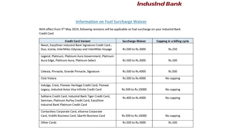 IndusInd Bank Credit Cards- Updates on Fuel Surcharge Waiver